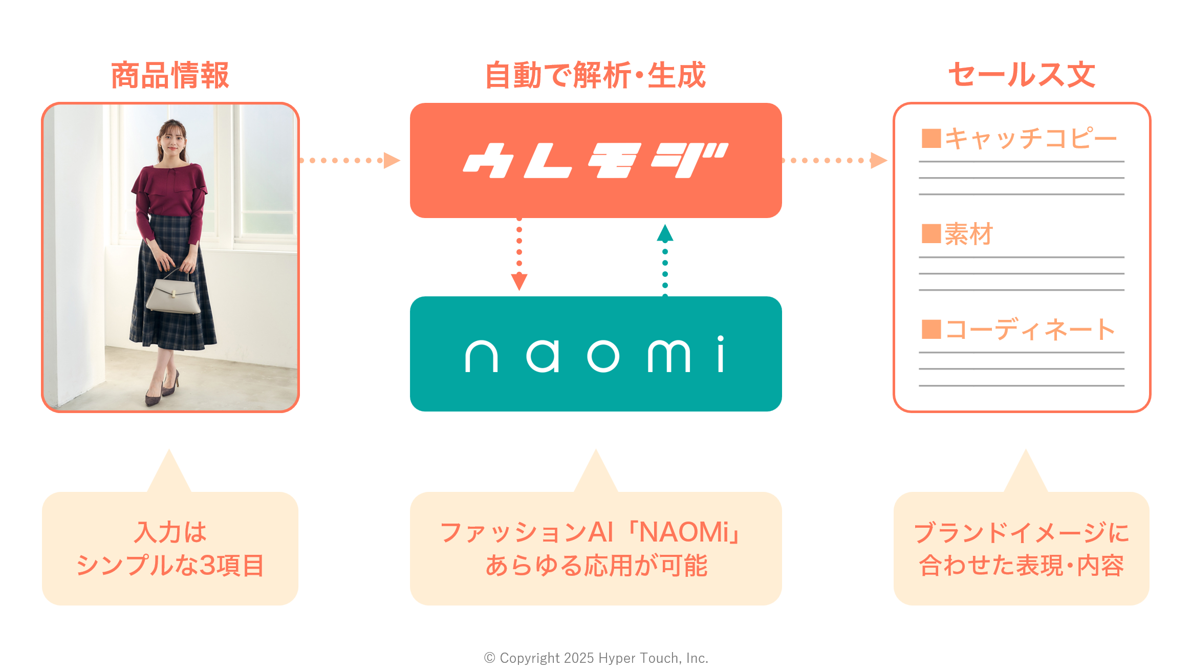 「ウレモジ」とNaomi